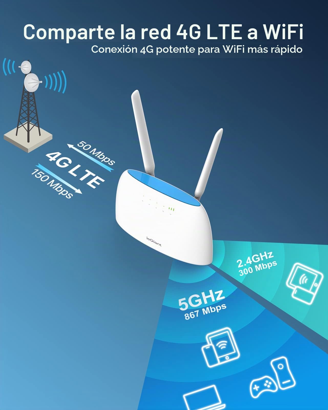 Router 4G SIM WiFi AC1200 para Tarjeta Movil 4g Micro Nano SIM | LTE Ruter Doble Banda 5GHz 867Mbps y 2.4GHz 300Mbps, Hasta 64 Dispositivos, Puerto Ethernet LAN / WAN, Antenas Desmontables