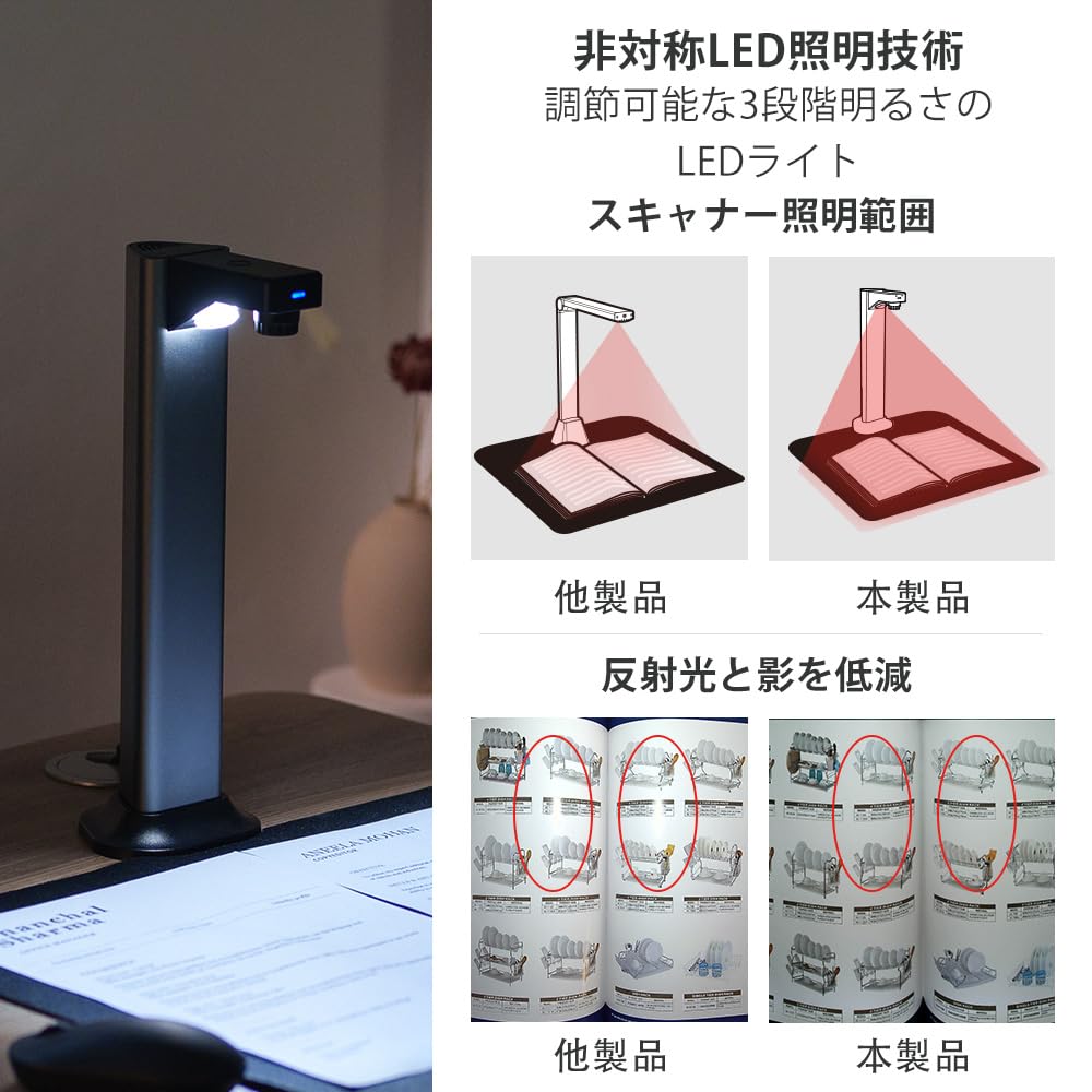 Amazon | shinove スキャナー 書画カメラ ドキュメントスキャナー 非