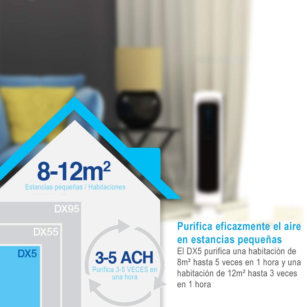 Fellowes Purificador de Aire AeraMax DX5, Sistema de Purificación en 4 Etapas con Filtro HEPA y Carbono, Tecnología AeraSafe y Auto Smart, Ideal para Estancias de hasta 40m²