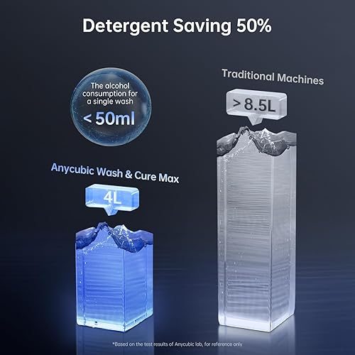 Miniatura 4 de ANYCUBIC Estación de lavado y curado Max, máquina de lavado y curado 2 en 1 para impresora de resina Photon Mono Saturn LCDSLADLP con modo de