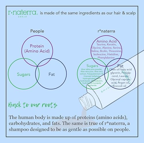 Miniatura 7 de Champú japonés suave orgánico 2-1 derivado de plantas con ácido fúlvico (8.5 fl oz8.45 oz)