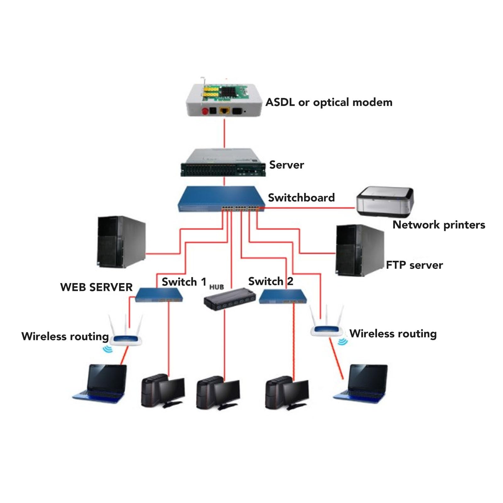 Scheda di Rete Gigabit PCIe X4, Adattatore di Rete PCIe a Doppia Porta con Chip 82576, Adattatore di Rete Gigabit Ethernet, Efficiente Dissipazione del Calore