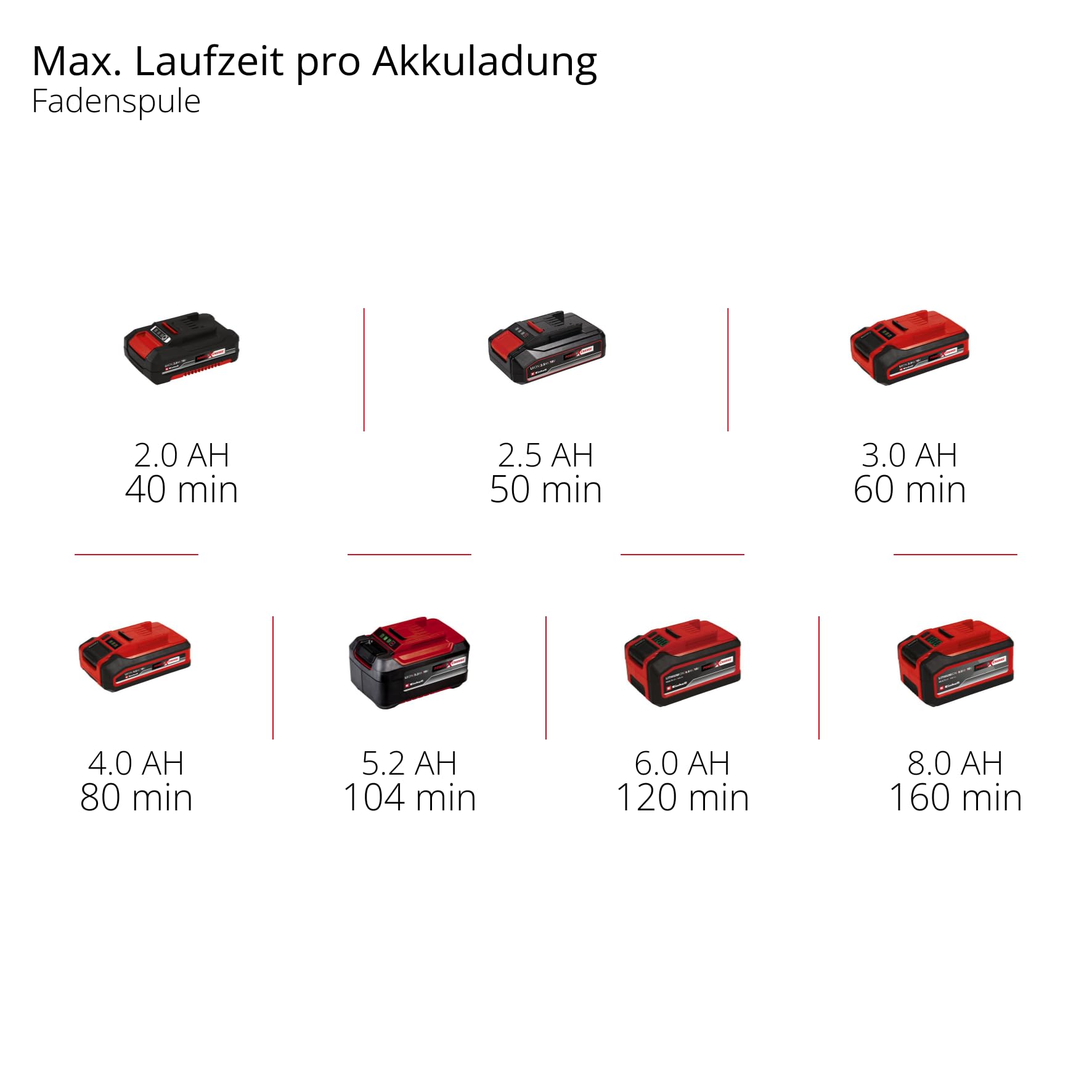 Einhell Akku-Rasentrimmer GE-CT 18/25 Li-Solo | PXC | 18 V | 25 cm Schnittbreite | Messerkopf | Motorkopf dreh- & neigbar | 20x Kunststoffmesser | ohne Akku