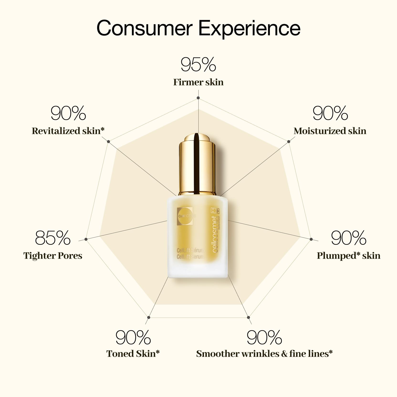 Cellcosmet CellLift Serum 1 0