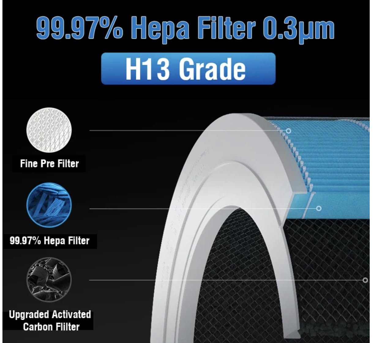 Filtro HEPA Con RFID Per Purificatore Xiaomi Mi Mijia Pro H – Rimuove PM2.5, Batteri, Allergeni E Odori