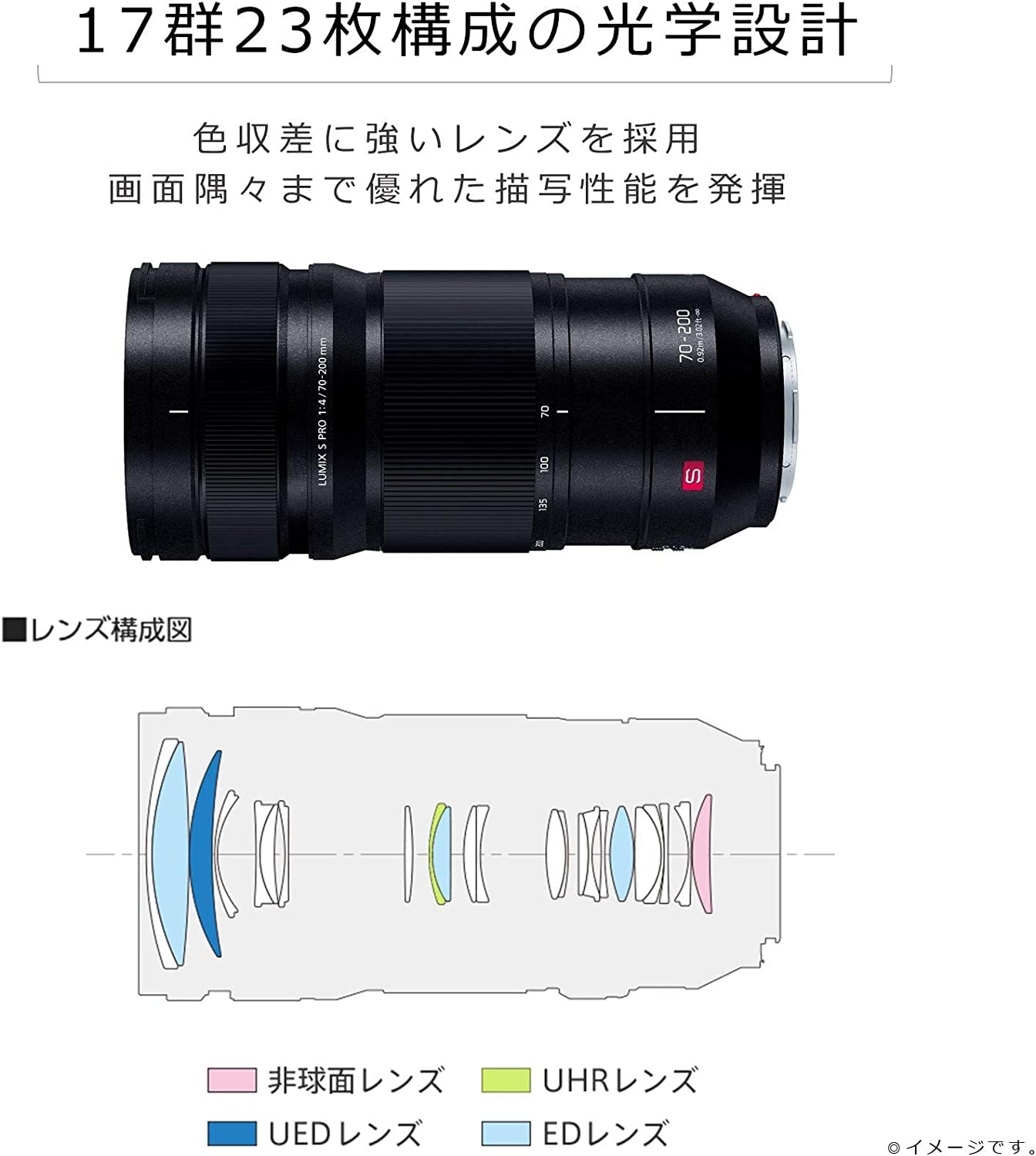 Amazon.co.jp: パナソニック(Panasonic) 望遠ズームレンズ フルサイズ  