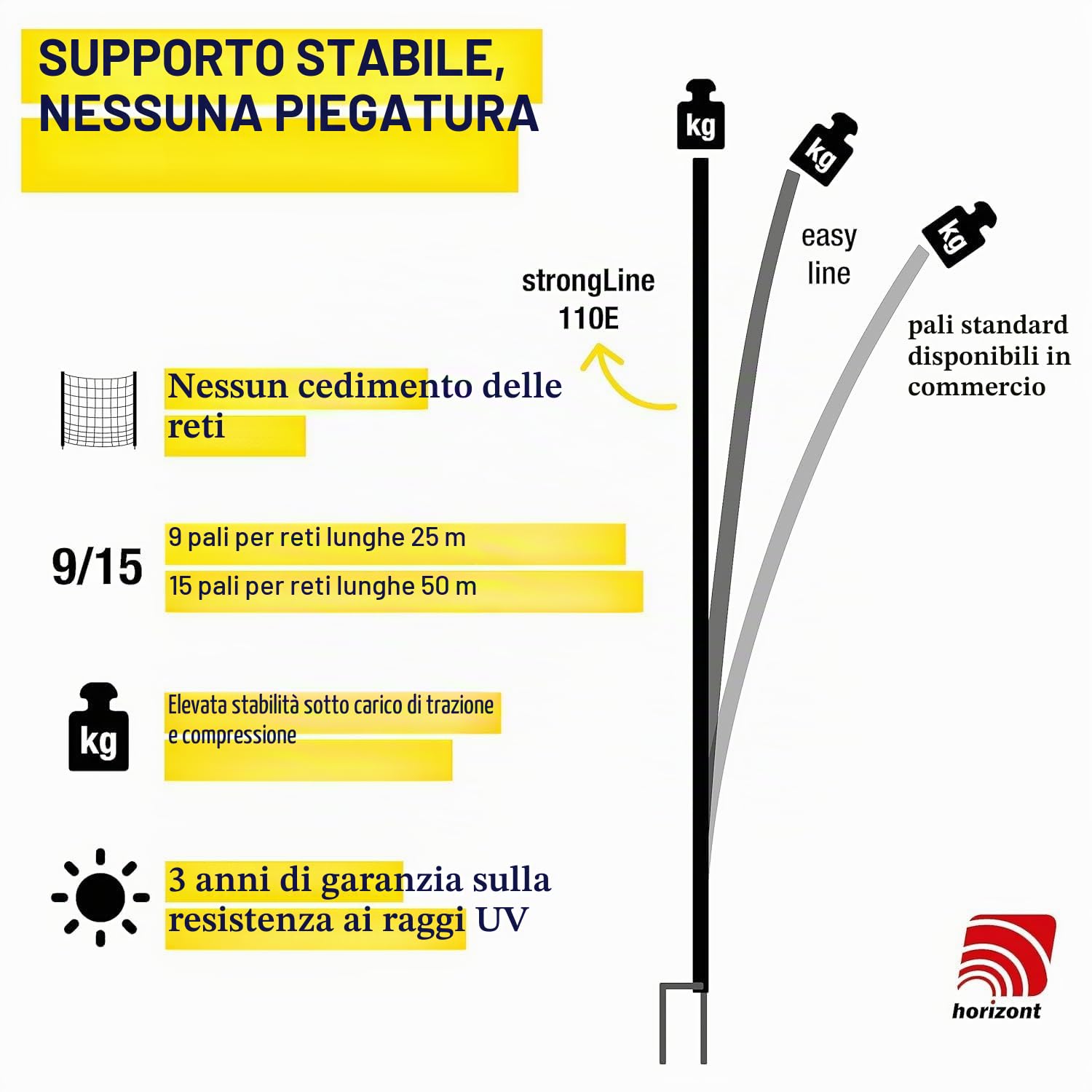 Horizont strongLine Chicken Fence Fence 50m di lunghezza, 110cm di altezza, recinzione avicola con srom, 15 pali in fibra di vetro con doppia punta, recinzione mobile, polli elettrico, pollaio