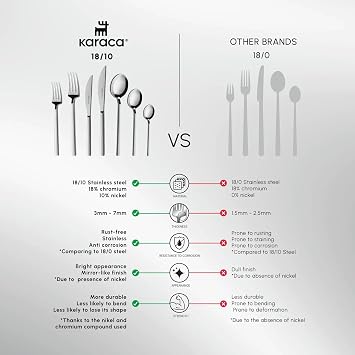 Karaca Carmelo Silverware Set For 12, 91-Piece Everyday Flatware Set, Service For 12, Premium 18/10 Stainless Steel, Heavy Duty Luxury Cutlery with Serving Utensils, Mirror Polished Platinum Finish