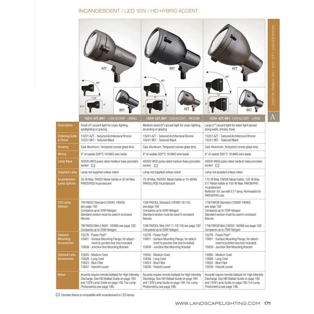 - HID Line Voltage 1 Light Accent Lamp - with Inspirations - 6.25 inches Tall by 4 inches Wide-Textured Architectural Br