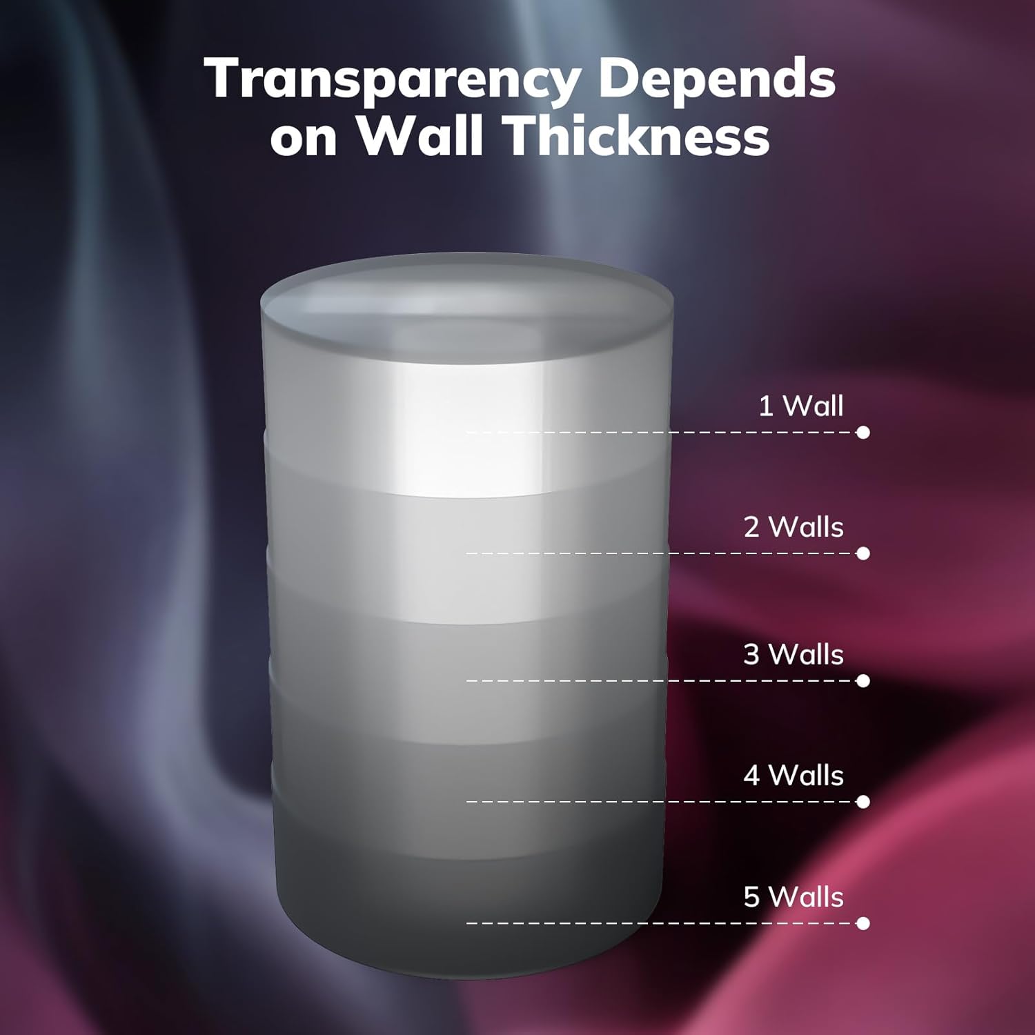 AMOLEN 3D Printer Filament Dual Color Variety Bundle+PETG Variety Bundle