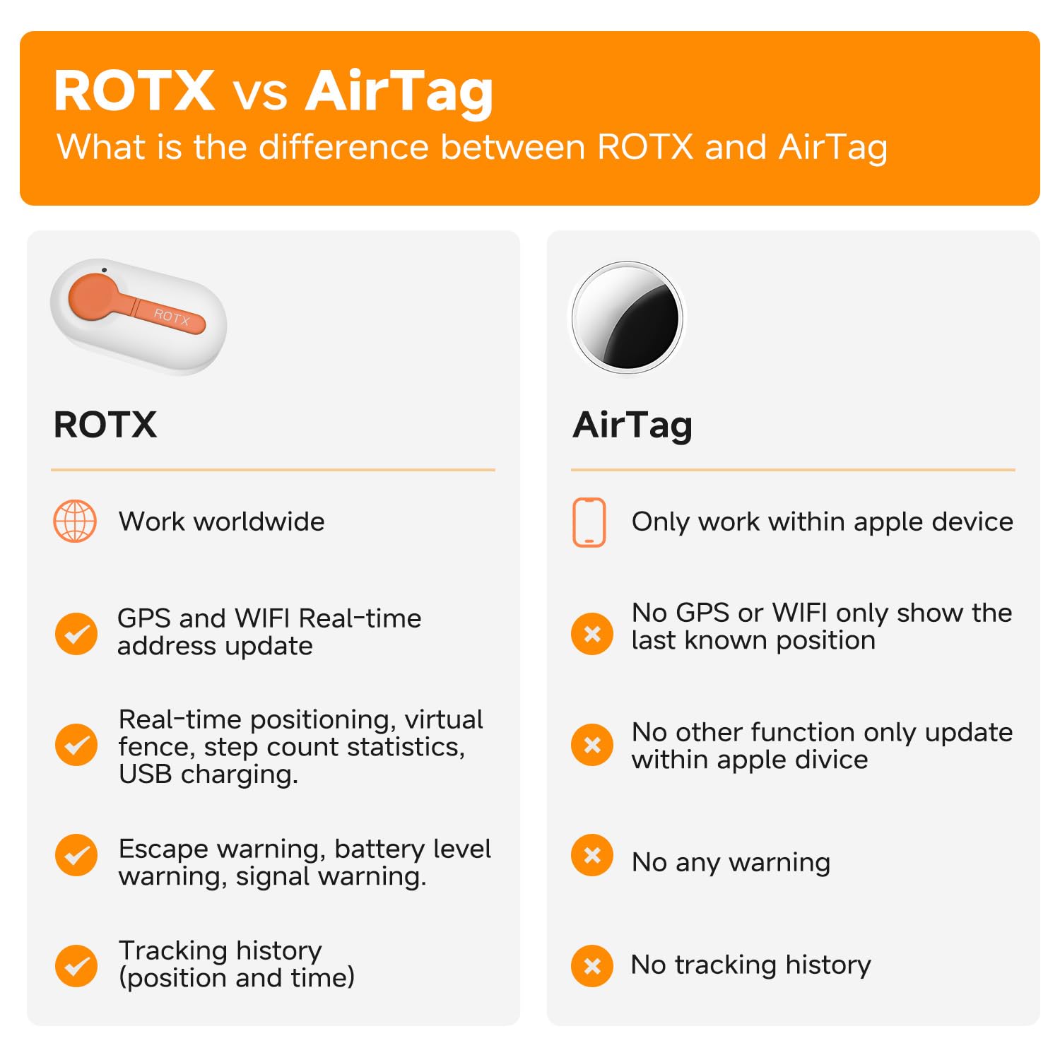 ROTX Rastreador GPS blanco para mascotas, impermeable, IP67, en tiempo real, alerta de salud y bienestar, valla virtual para mascotas de más de 11 libras, collar de perro, gato, accesorio de color