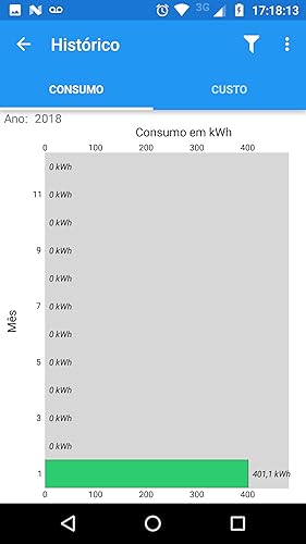 Conta Elétrica