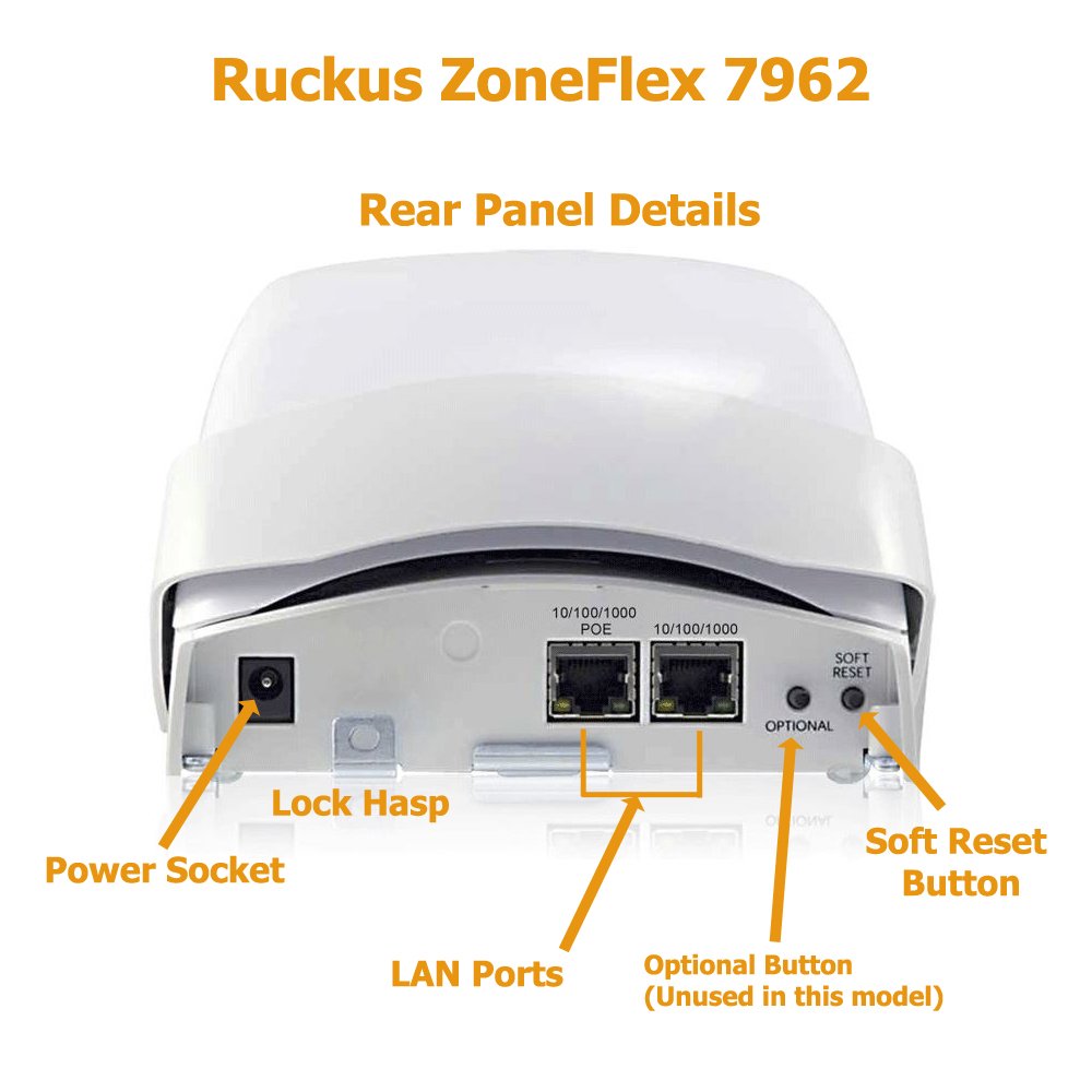 Ruckus ZoneFlex 7962 – Antenne Réseau – Occasion, Bon état