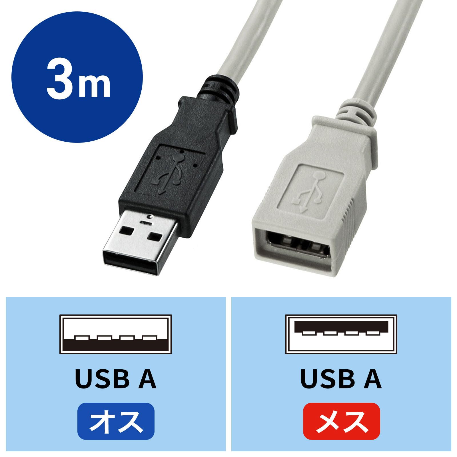 Amazon.co.jp: サンワサプライ(Sanwa Supply) USB延長ケーブル(USB A