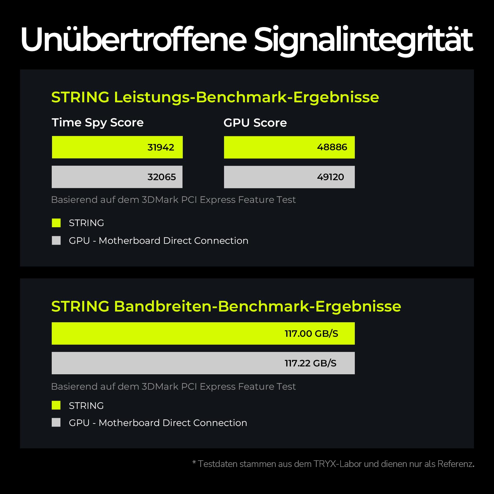 TRYX STRING PCIe 5.0 x16 Riser-Kabel 200 mm – Schwarz | 128 GB/s Bandbreite, vergoldete Kontakte, flexible Sleeve-Ummantelung, stabile Leistung für moderne GPUs