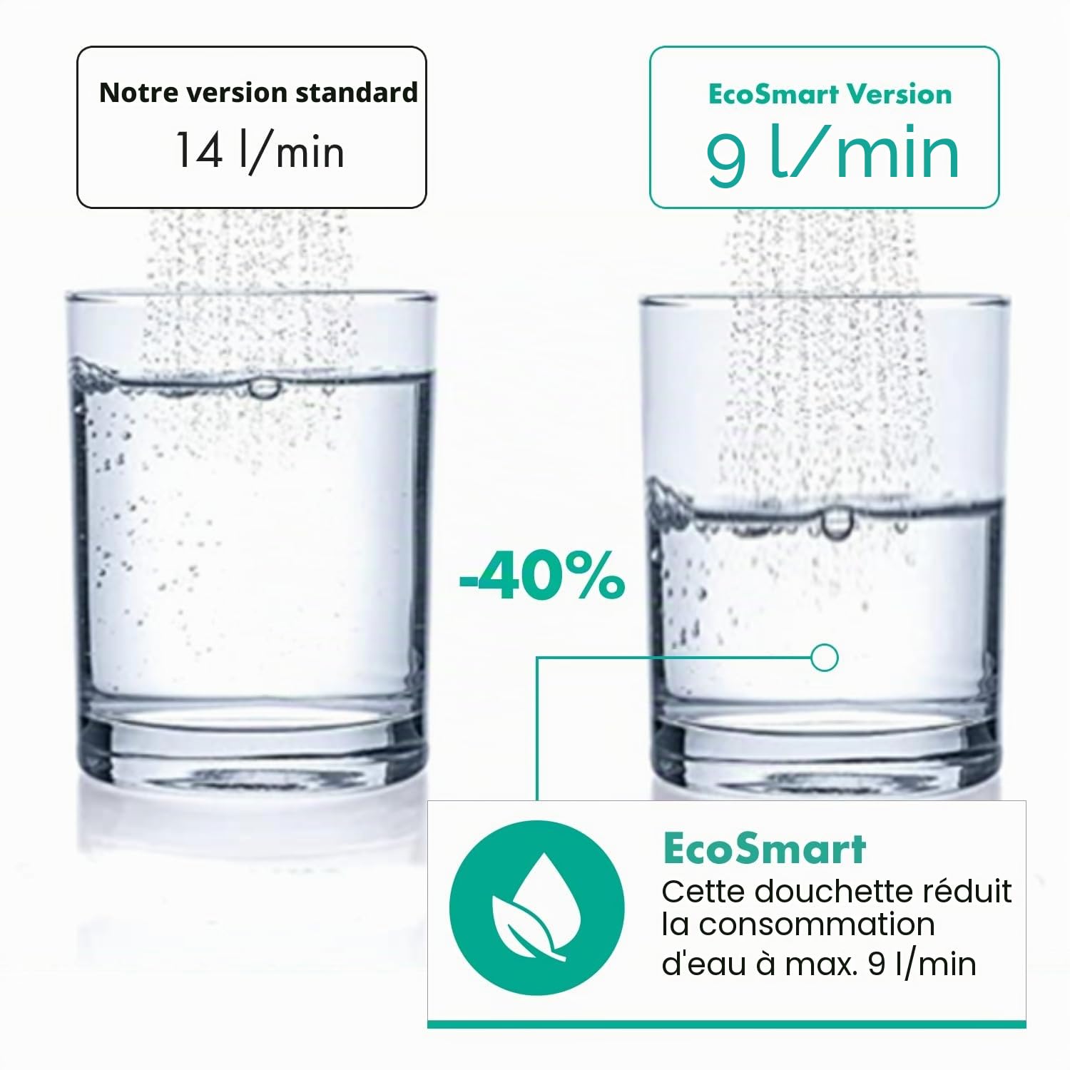hansgrohe Pulsify Select S Pommeau de douche économie d'eau 9 l/min EcoSmart Douchette à main 3 types de jet Edition Relaxation Ronde 105 mm Chromé