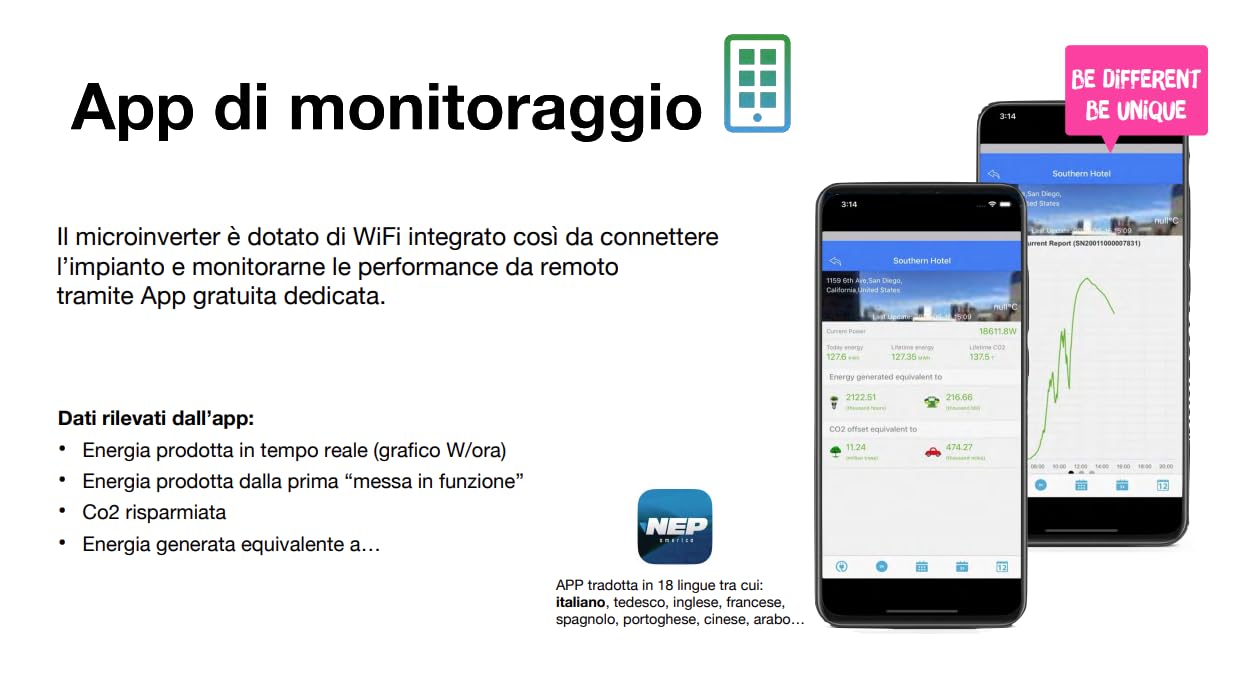 PnP 3.5 Kit Fotovoltaico da Balcone 350W – Plug & Play con 2 Pannelli Solari, Microinverter Wi-Fi 350W, Supporto Universale Regolabile e App Monitoraggio