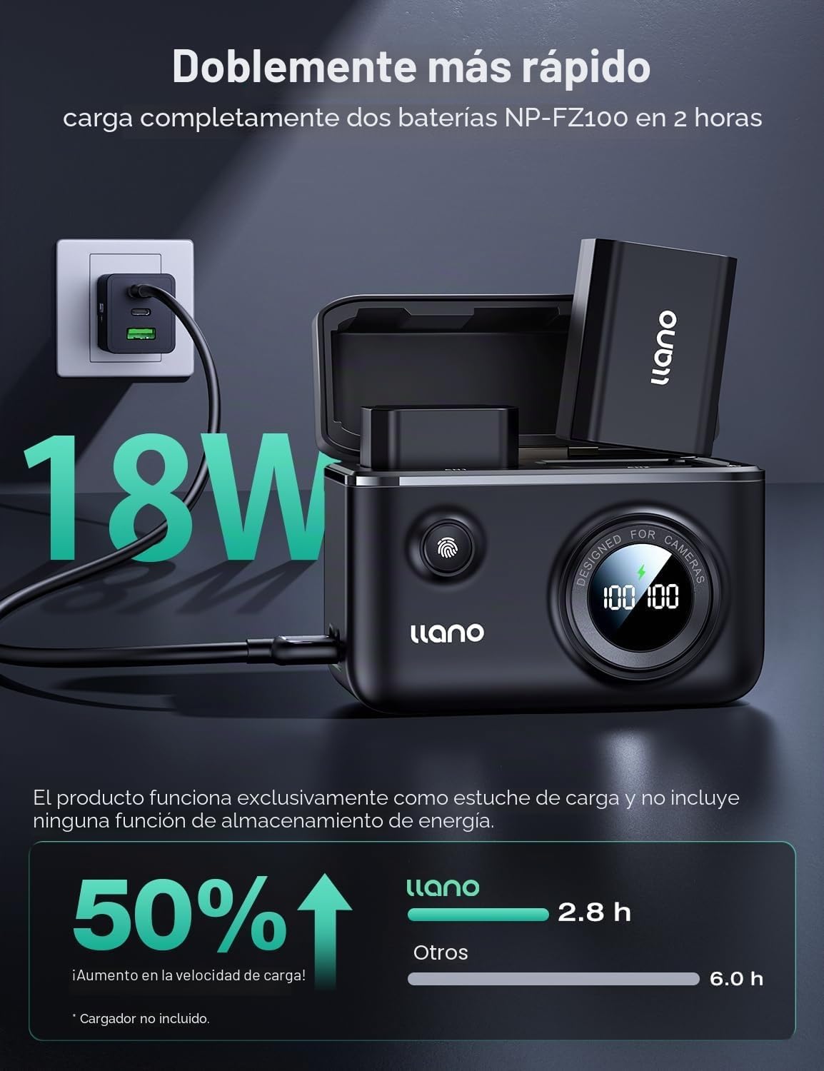 llano NP-FZ100 Batería 2400mAh (Paquete 2) & Cargador Rápido 18W para Sony Alpha A7IV A7III A6700 FX3 FX30 A7CII ZV-E10II A7RV A9, Cargador Doble USB C con Pantalla Digital (CS2)
