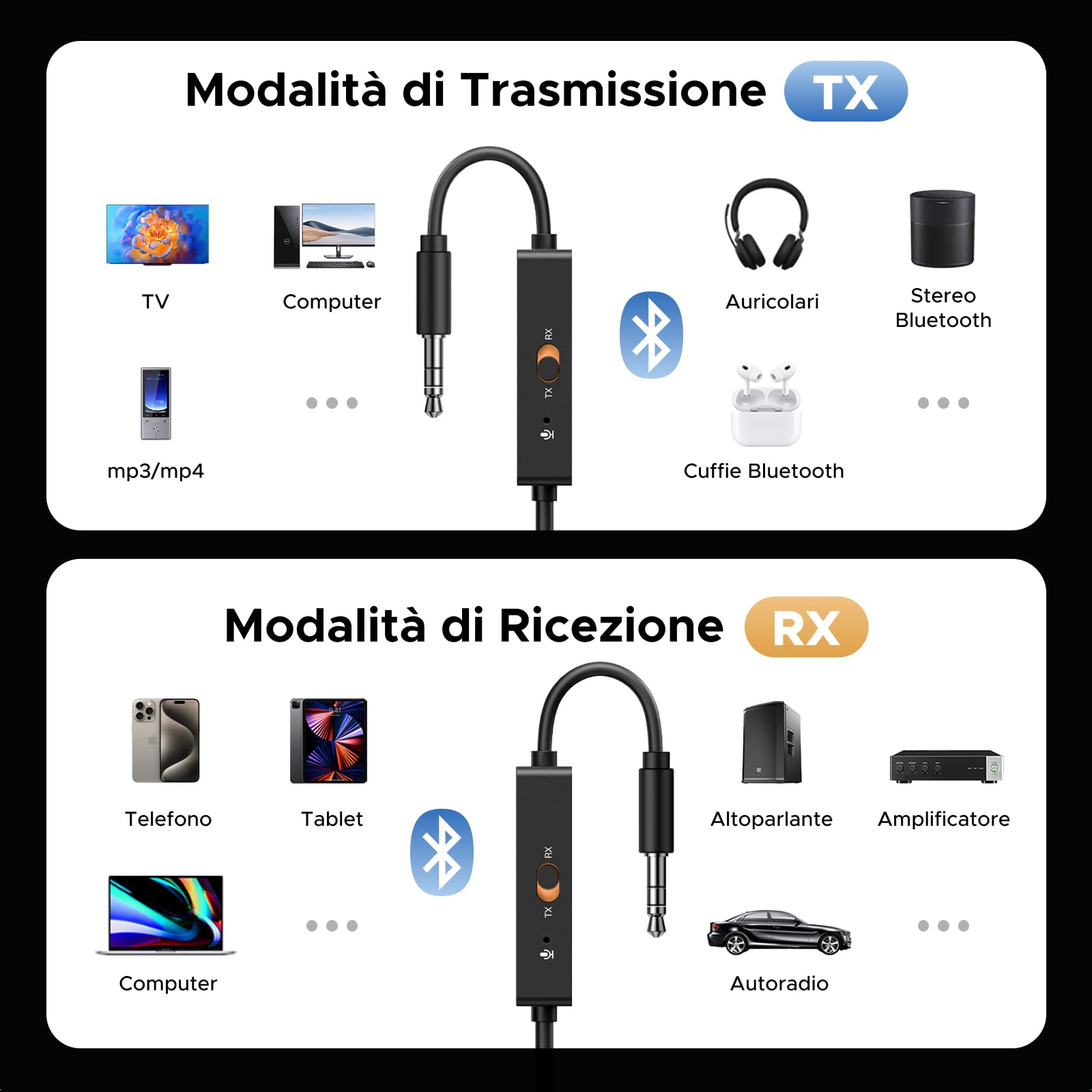 UGREEN Ricevitore Trasmettitore Bluetooth 5.4 USB Adattatore Bluetooth 2 in 1 Audio Jack da 3,5 mm per Auto TV PC Altoparlante Amplificatore
