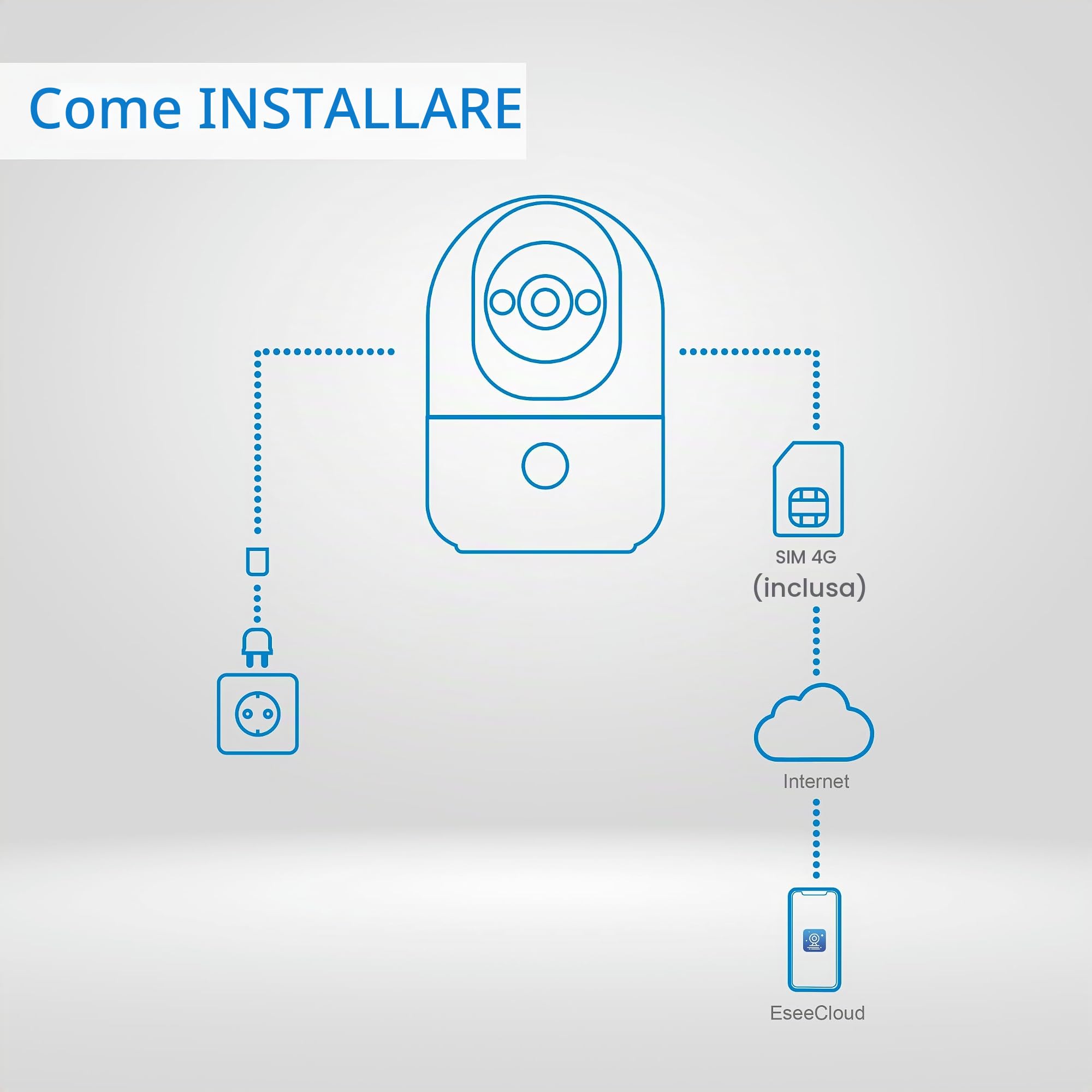 NIVIAN Telecamera di sorveglianza interna 4G scheda dati inclusa 3MP SuperHD 2K - visione notturna, rilevamento IA di esseri umani, auto-tracciamento, audio bidirezionale, movimento 350°, app tuya