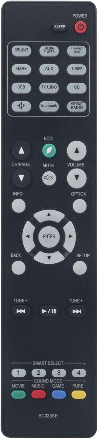 ALLIMITY RC033SR Remote Control Replace fit for Marantz Home Theather System NR1508 NR-1508 30701024900AM