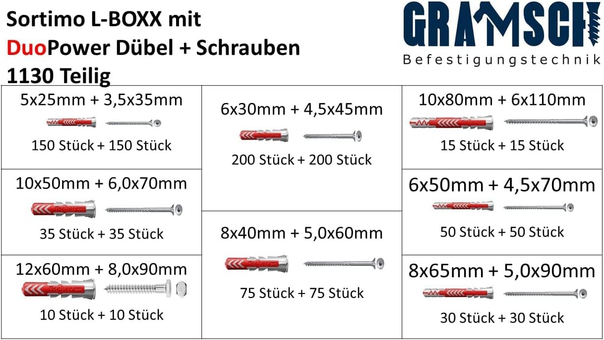 Fischer-DuoPower L-Boxx Sortimentskasten DuoPower Dübel + Schrauben für Gipskarton,Ziegel und Beton,Durchmesser 5-6-8-10-12 mm 1130 Teilig Handwerker