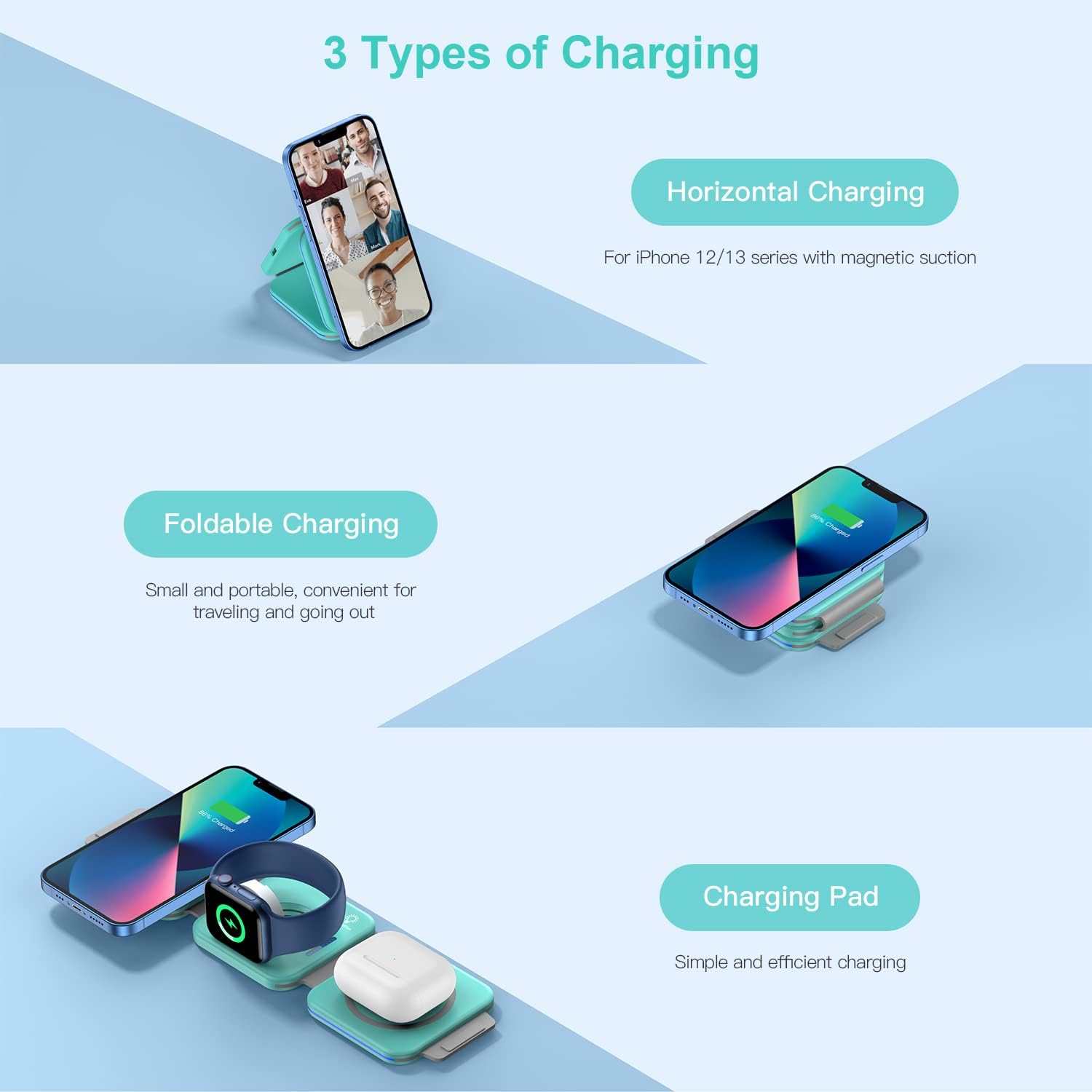 Three types of charging configurations: Horizontal Charging for iPhone 12/13 series, Foldable Charging for portability, and flat Charging Pad for simple use.