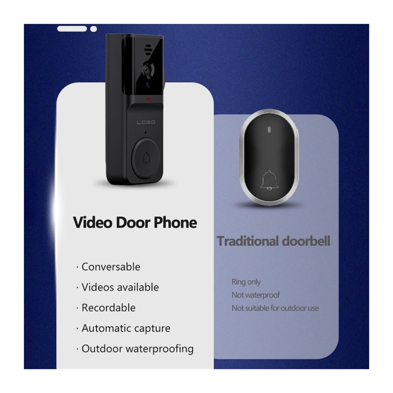 Sonnette Wi-FI 2,4 GHz à Double Communication avec écran,3 Pouces, vidéo HD, Vision Nocturne infrarou for la Surveillance Domicile Grand Angle