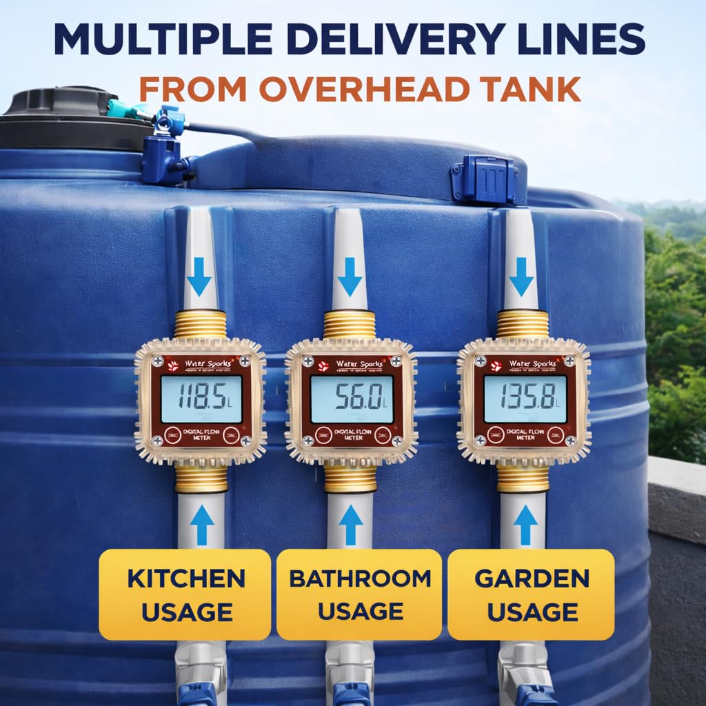 Water Sparks Digital Flow Meter for Water & Liquids | High Accuracy LCD Display | Measures Current Flow & Total Volume | Durable Industrial/Household Use 3