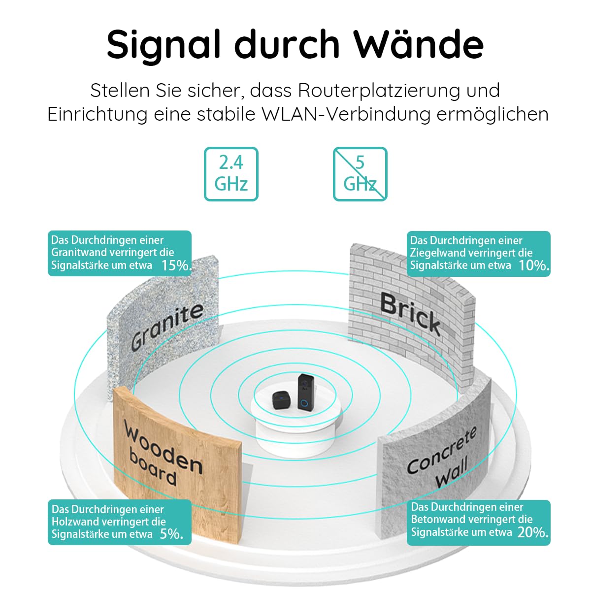 BOIFUN 2K WLAN Video Türklingel mit Kamera, Funkklingel mit Kamera,Alexa-kompatibel, 180° Ultrabreiten Sichtfeld, 2-Wege-Audio,AI Bewegungserkennung, Ohne ABO, 2,4GHz, IP65