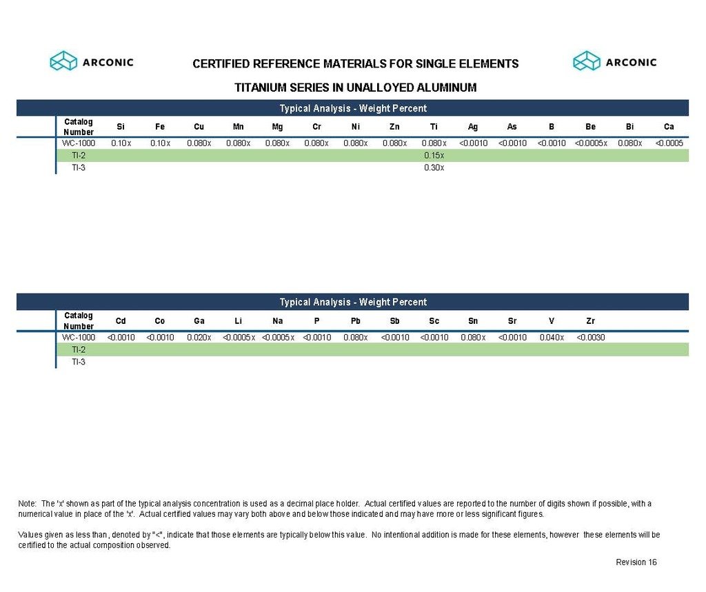 Aluminum Certified Reference Material for Single Element Titanium in Unalloyed Aluminum, TI-2