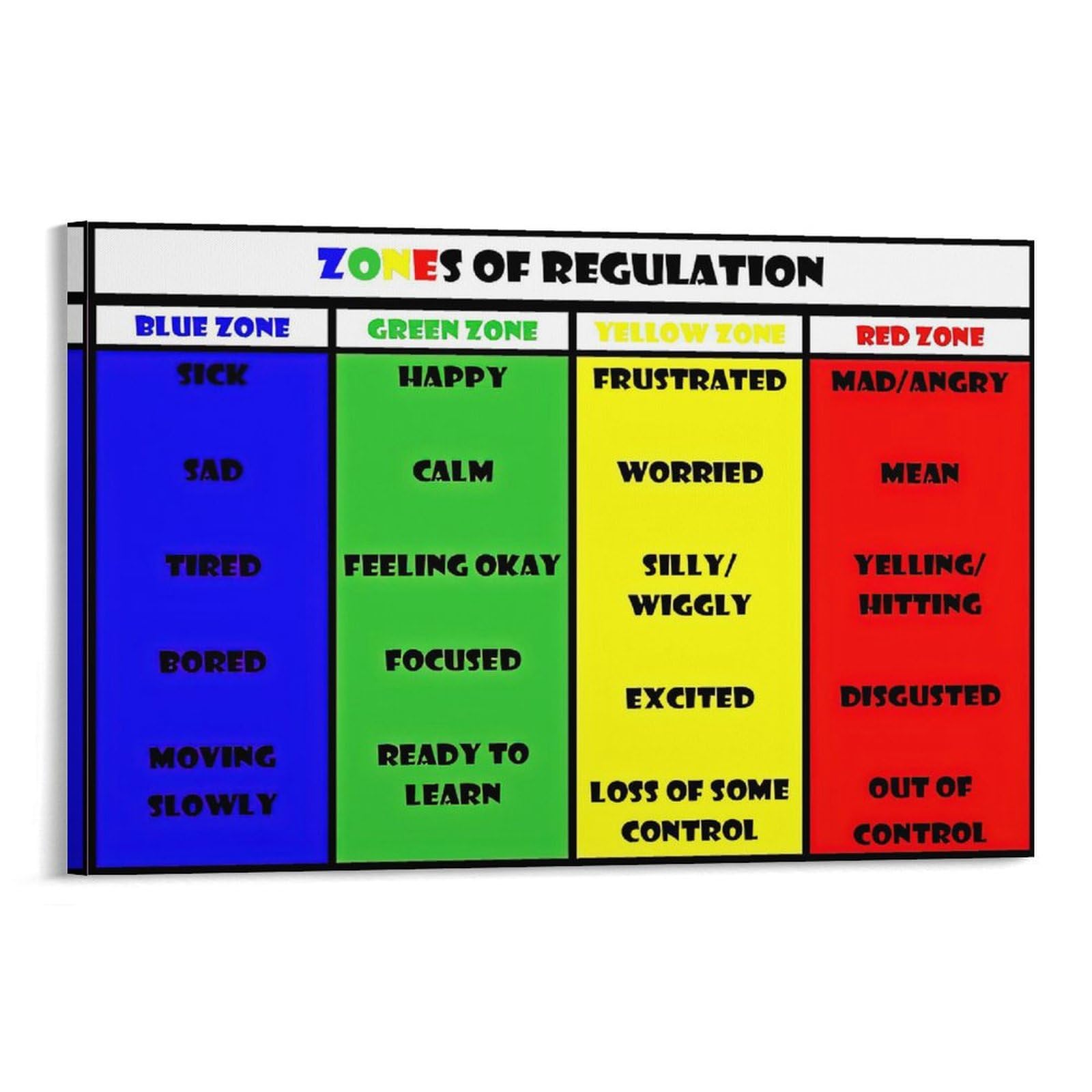 ZGOBMZ Chart For Kids Zones of Regulation Poster Feelings Posters Emotions Poster Calm Down Corner Poster Autism Sensory
