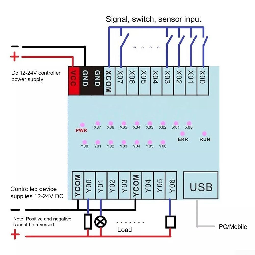 für sps Steuerung RX03T für Industrie 4.0 Automatisierung mit Simulationsfunktion für Abläufe
