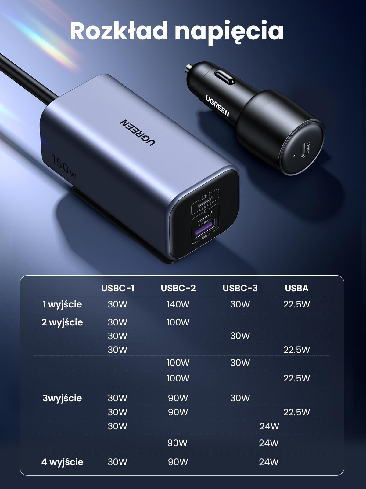 UGREEN 150W GaN zapalniczka samochodowa USB PD3.1 4-portowy rozdzielacz zapalniczki USB C kompatybilny z iPhone 17/16/15/14/13, MacBook Pro/Air, Surface Pro, Galaxy S25/S24/S23, iPad Pro itp.