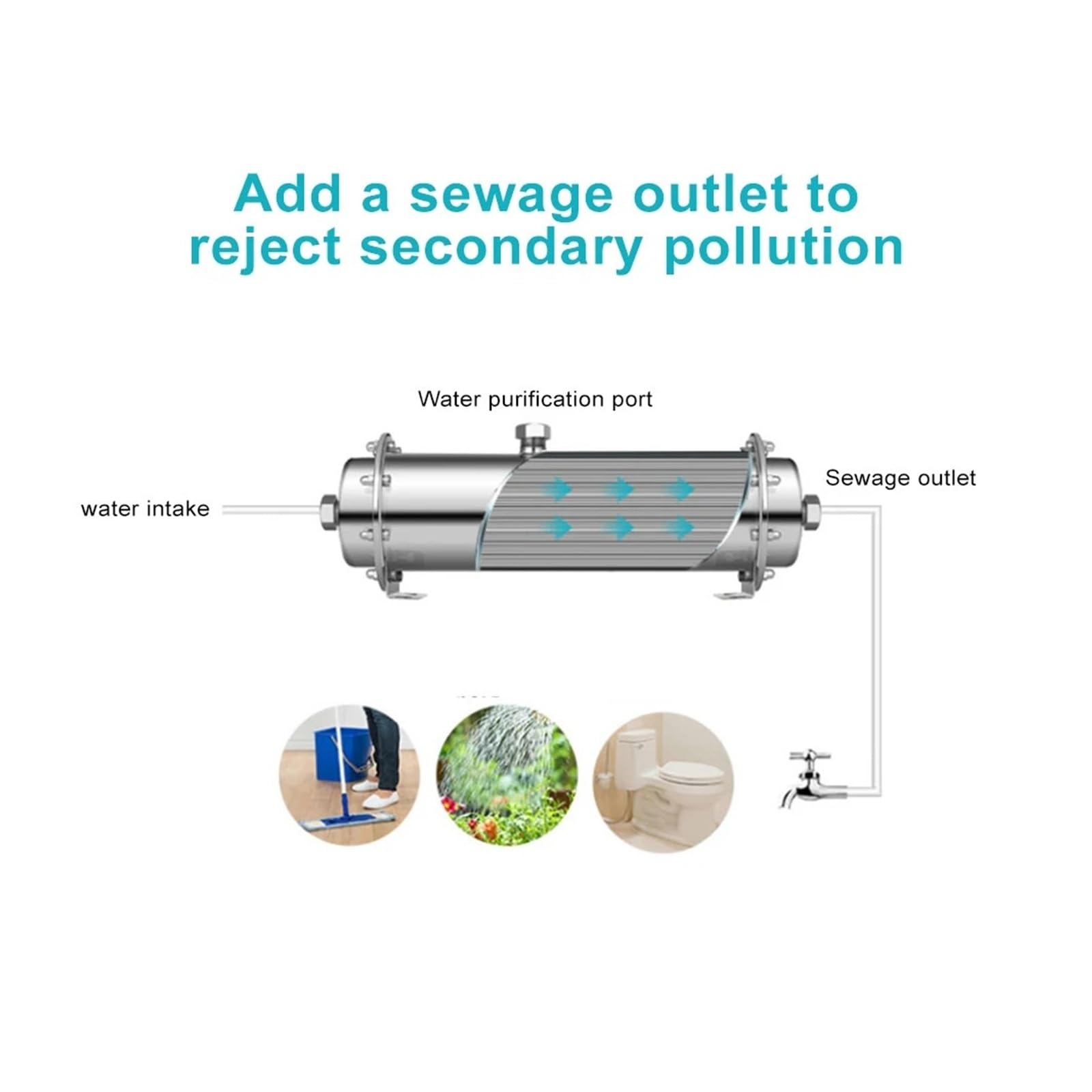 Filtro for acqua da 3000 l/h in acciaio inox PVDF, purificatore d'acqua a ultrafiltrazione, cartuccia lavabile, filtro da cucina for bevande dirette(1000L)