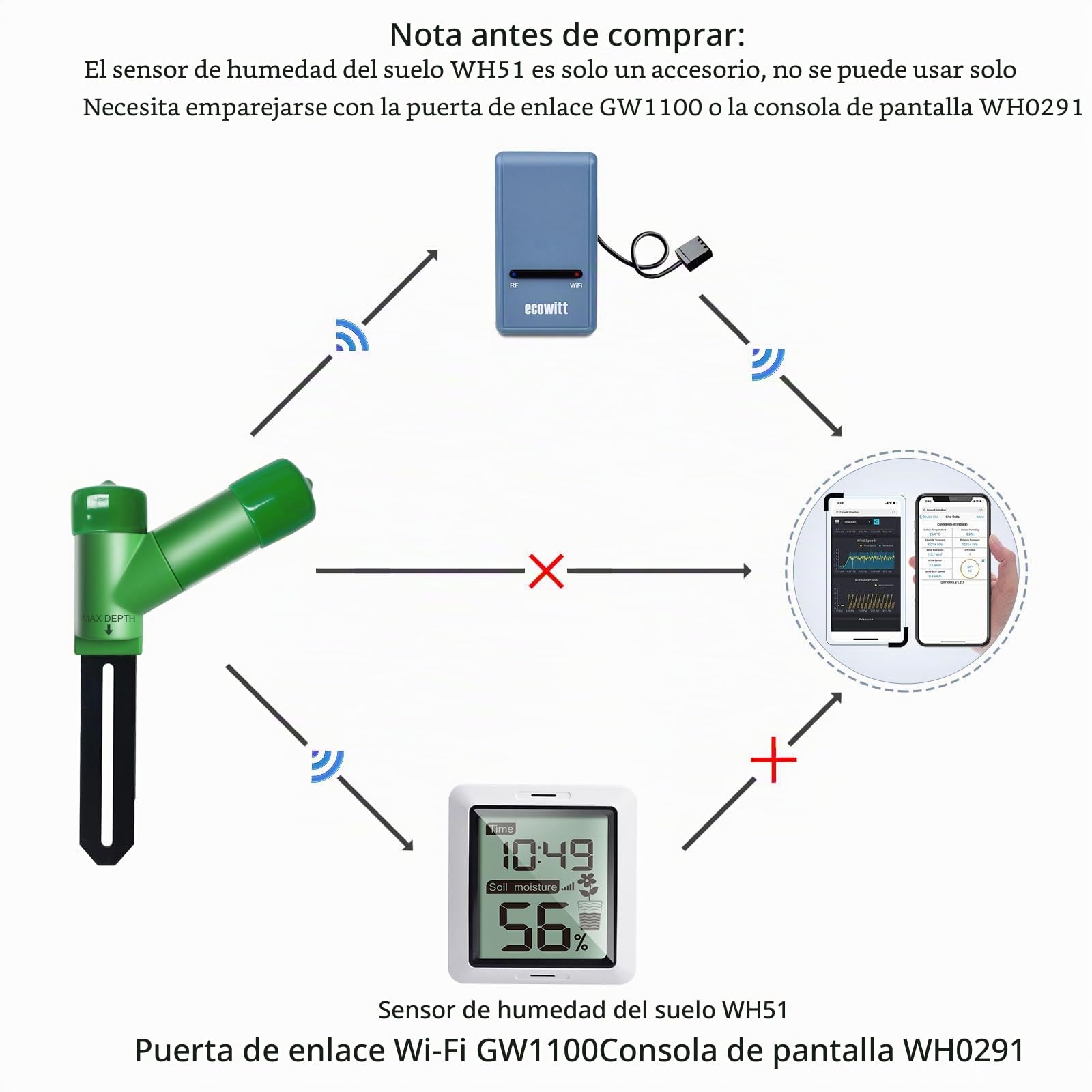 ECOWITT Puerta de enlace con estación meteorológica Wi-Fi con medidor de sensor de humedad del suelo inalámbrico, monitor de agua de planta, agricultura, plantas de interior y exterior