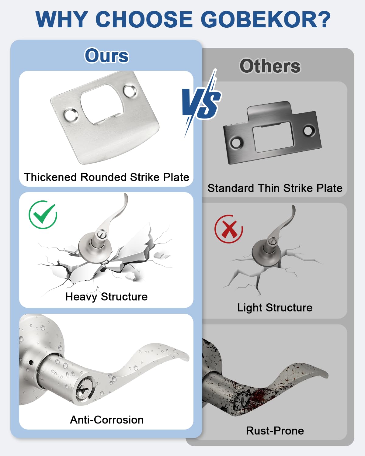 GOBEKOR 1 Pack Brushed Nickel Door Lock with Keys,Wave Style Keyed Alike Entry Door Handles with Lock,Suitable for Indoor/Outdoor and Exterior/Interior - 4