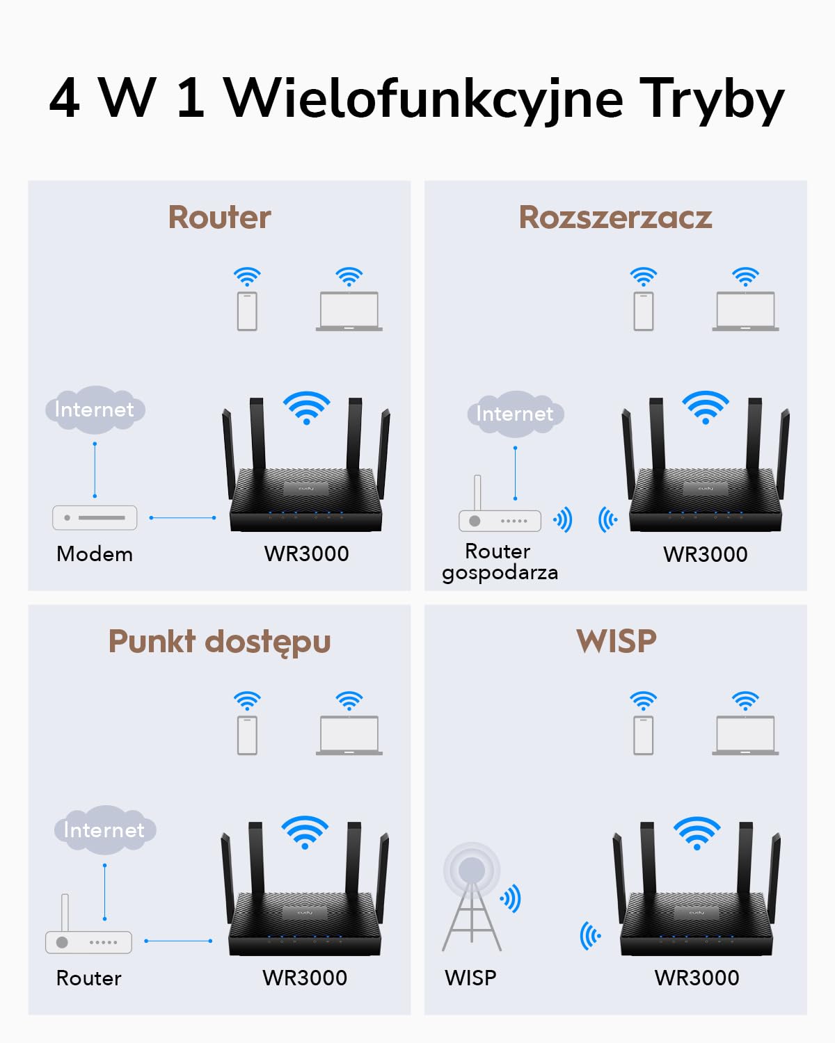 Cudy WR3000 AX3000 router WLAN Wi-Fi 6 dwupasmowy Mesh DualBand 5 GHz czarny
