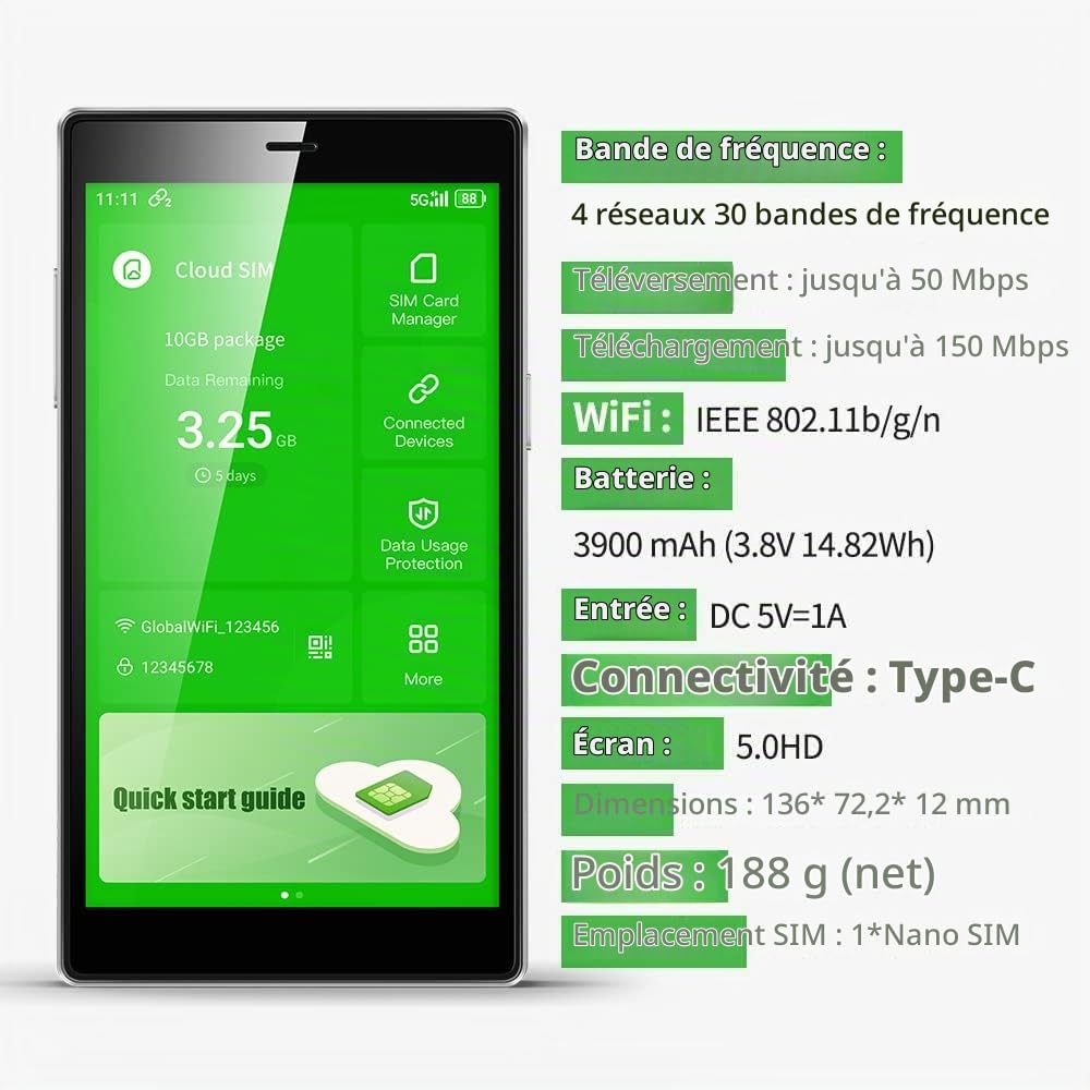 GlocalMe G4 Pro Routeur WLAN Mobile 4G LTE, Hotspot WiFi bi-Bande avec 1GB de données globales et 16GB de données EU+US, Pas Besoin de Carte SIM, Internet en Voyage pour 150+ dans Le Monde Entier