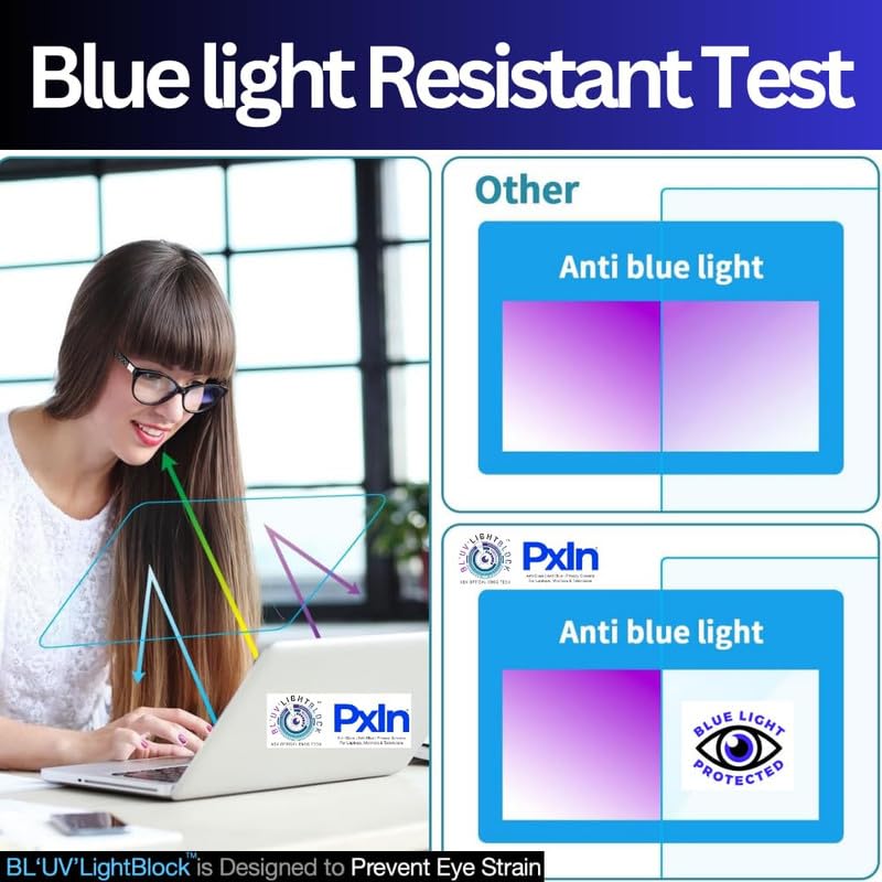 Image of Pxin 14 inch (16:9) Laptop Anti Blue Screen guard | Anti - Glare | No Dry Eyes | Adv. Eye Protection | UV Resistant | Eurofins certified