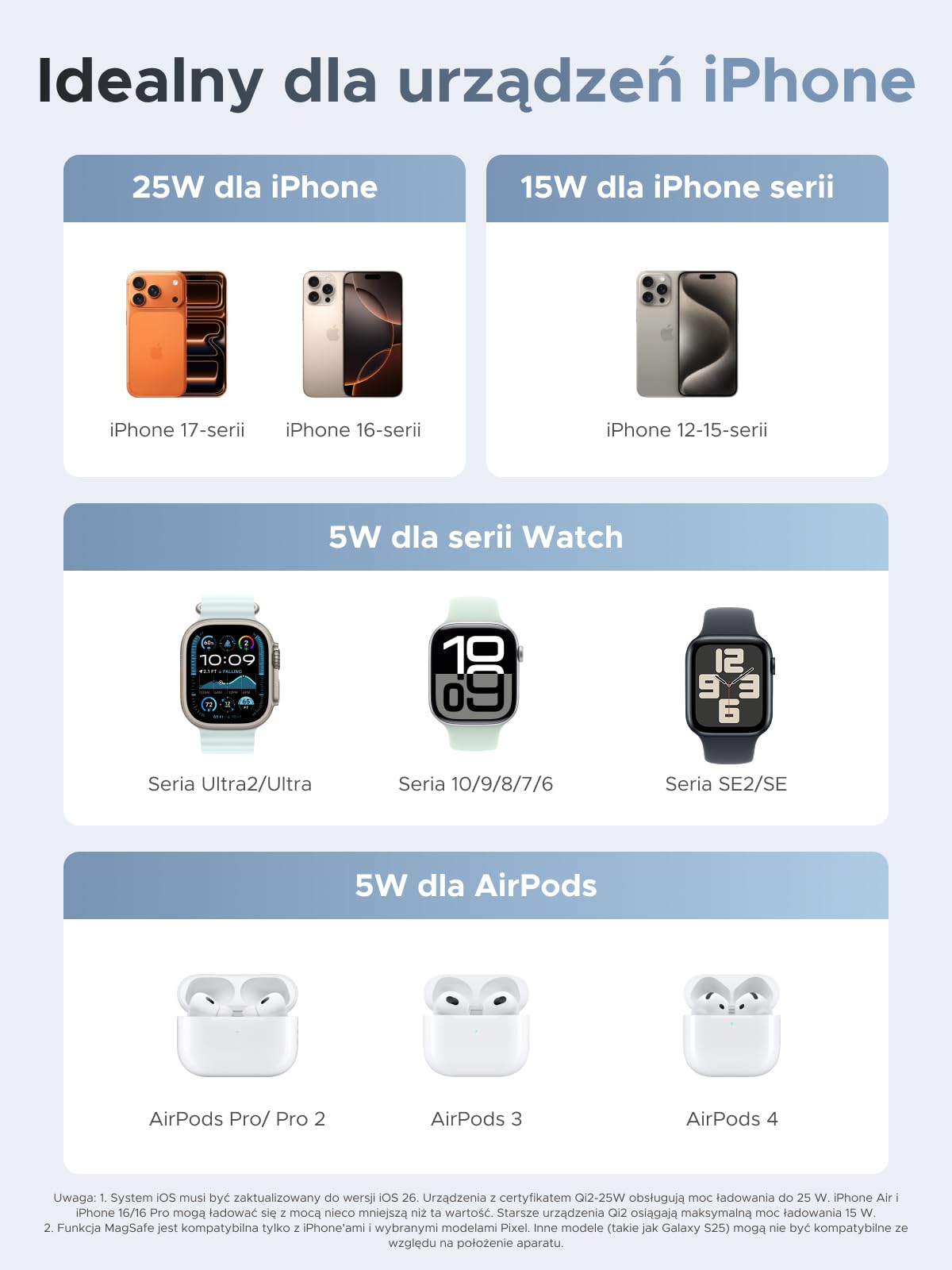UGREEN MagFlow Qi2 25 W, magnetyczna podkładka ładująca 3 w 1 | Certyfikowana ładowarka bezprzewodowa kompatybilna z iPhone'em 17/16 i AirPodsami, z kablem o długości 1 m