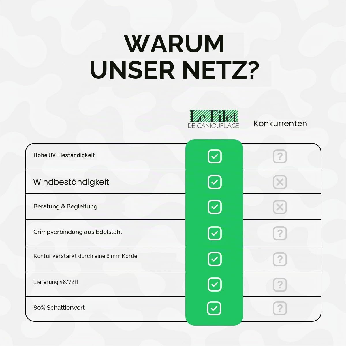 Tarnnetz weiß robust Sonnenschutz UV-Schutz Terrasse Pergola Garten