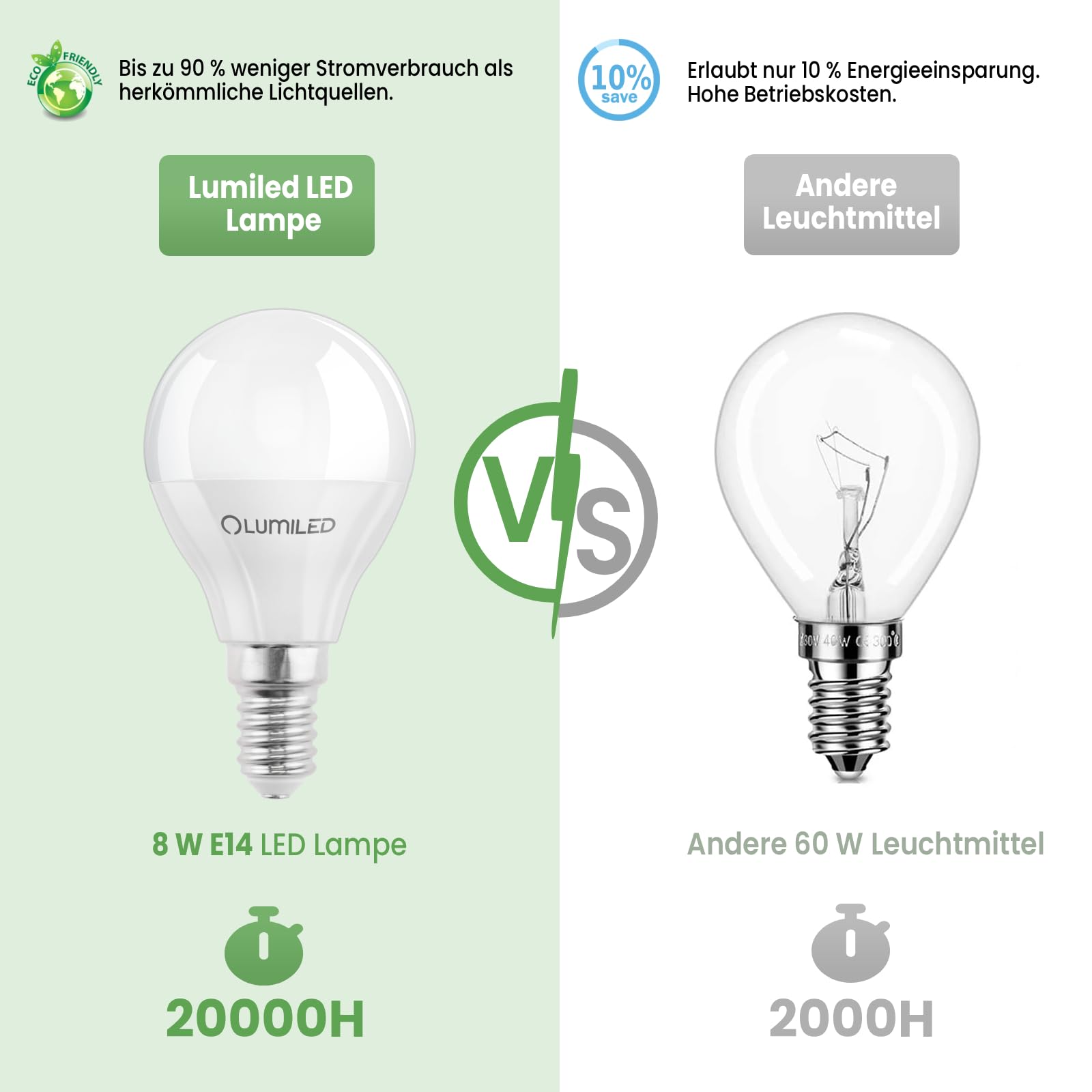 Lumiled Żarówka LED E14 P45 8W 880lm 4000K Neutralna Biel 180° Zamiennik 60W Nieściemnialna Kształt małej kropli Energooszczędna Zestaw 6 szt.