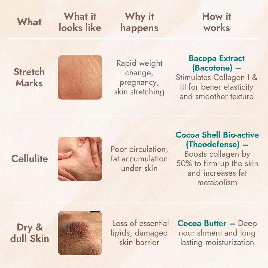 Image of Smooth & Sculpt Body Lotion 180ml + 25ml | Reduces Cellulite & Stretch Marks | Dry & Dull Skin | Boosts Collagen | Moisturizing - Firming - Nourishing | Fast Absorbing | For Men & Women
