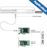 Vista 5 de 10Gtek Adaptador de Red Convergente Gigabit Ethernet 10/100/1000Mbps (NIC) con Chip Intel 82576, Tarjeta de Red Ethernet PCI Express, Puertos RJ45 X1