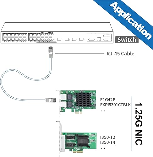Vista 5 de 10Gtek Adaptador de Red Convergente Gigabit Ethernet 10/100/1000Mbps (NIC) con Chip Intel 82576, Tarjeta de Red Ethernet PCI Express, Puertos RJ45 X1