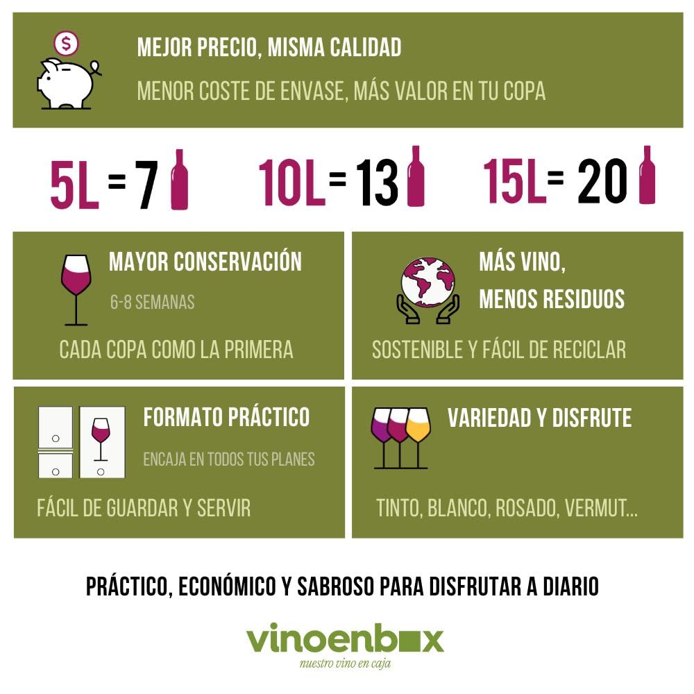 Vinoenbox - Vino Etiqueta Azul Tinto Bag in Box 15L | Crianza 12 meses barrica | Caja con grifo, larga conservación | Ideal para consumo diario (equivale a 20 bot.)