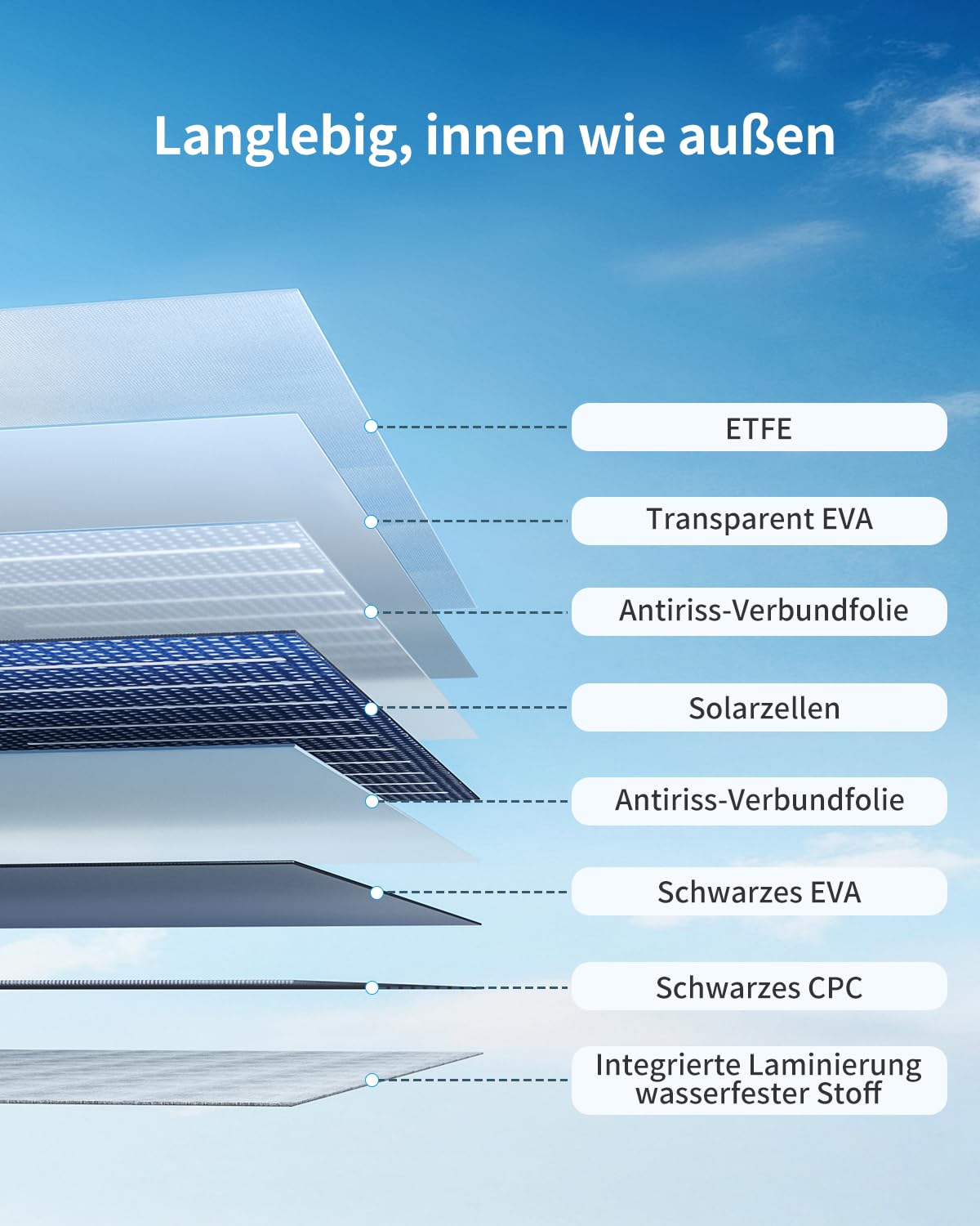 ABOK Asp200 200W faltbares Solarpanel für Powerstation, Camping & Wohnmobil | Tragbares Solarmodul für Solargenerator, Outdoor-Notstromversorgung, ideal für Camping, Wohnmobil, Garten und Off-Grid-Strom