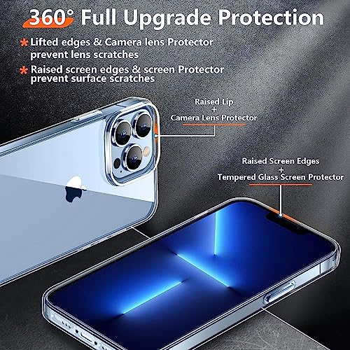 Red2Fire For Iphone 13 Pro Max Case, With 2X [Glass Screen Protector + Camera Lens Protector][12 Ft Military Dropproof] [Not Yellowing] Slim Thin Phone Case Cover 6.7 Inch-Crystal Clear #TOP2