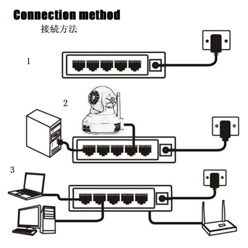 Gigabit Ethernet Switch 5 portów koncentratory sieciowe i przełączniki, pełny 1000 m gigabit niezarządzany metalowy przełącznik na biurko, dom kampus biuro wtyczka i zabawa rozdzielacz sieciowy